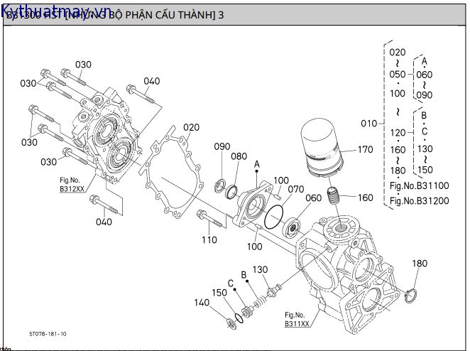 HST - Những bp cấu thành 3